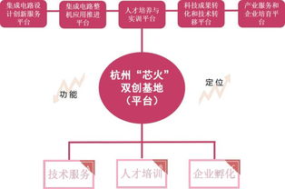 全國(guó)第五家國(guó)家“芯火”雙創(chuàng)基地平臺(tái) 集成電路設(shè)計(jì)的新引擎