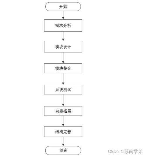 基于SpringBoot的數(shù)字集成電路設(shè)計(jì)課程線(xiàn)上仿真實(shí)驗(yàn)平臺(tái)設(shè)計(jì)與實(shí)現(xiàn)